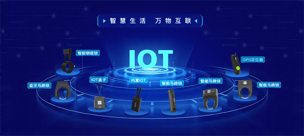 物聯網產品